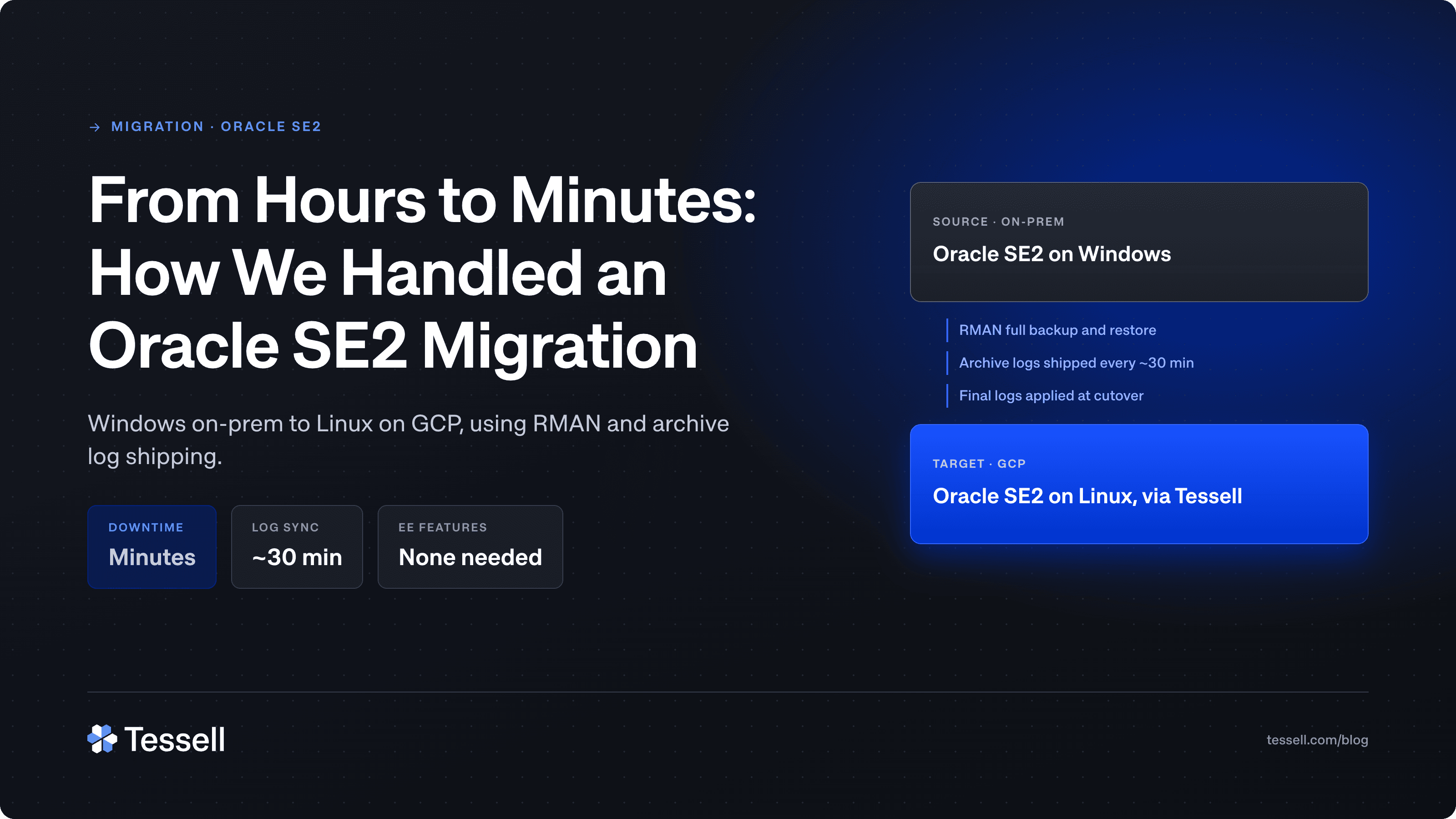 From Hours to Minutes: How We Handled an Oracle SE2 Migration