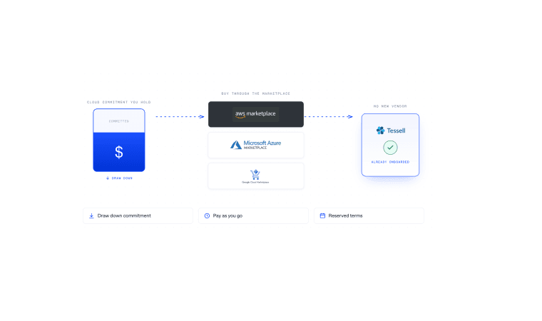 Draw down your committed cloud spend