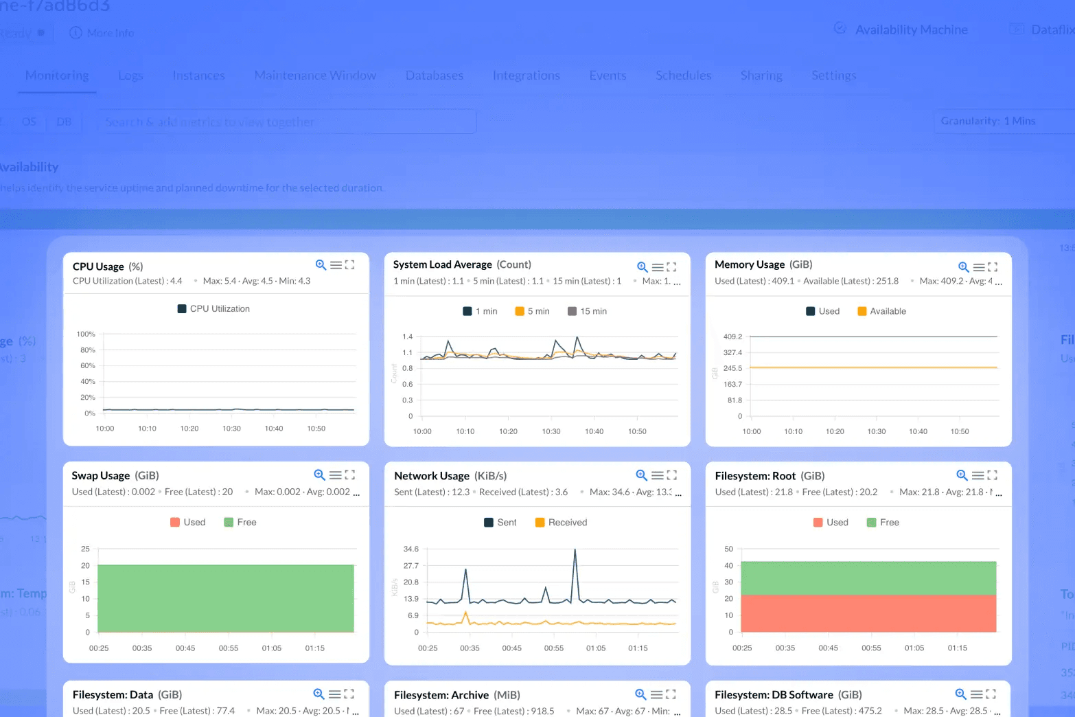 Tessell console: Monitoring & Integrations — Built for how DBAs actually work