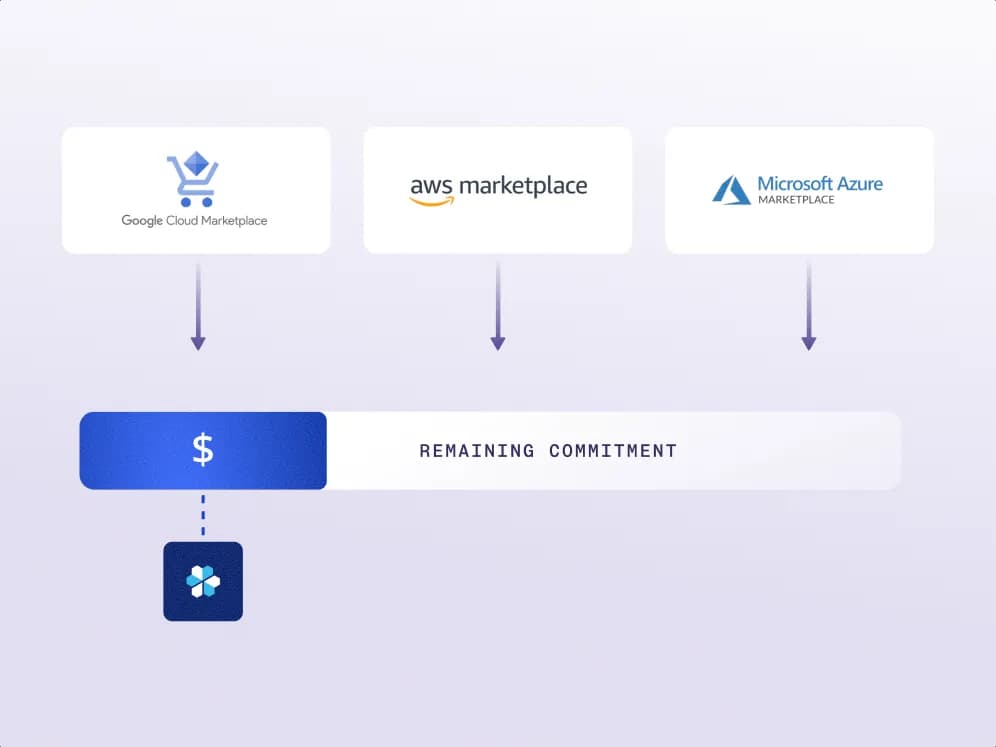 Diagram: Draw down your committed cloud spend