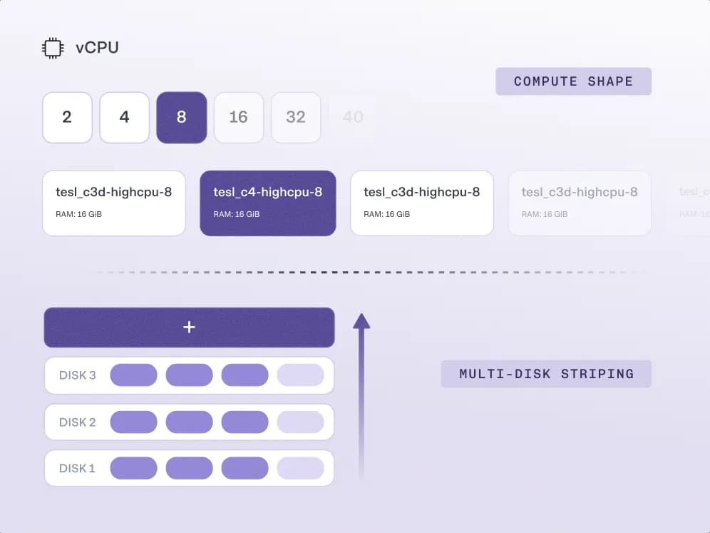 Diagram: Performance you size, not over-buy