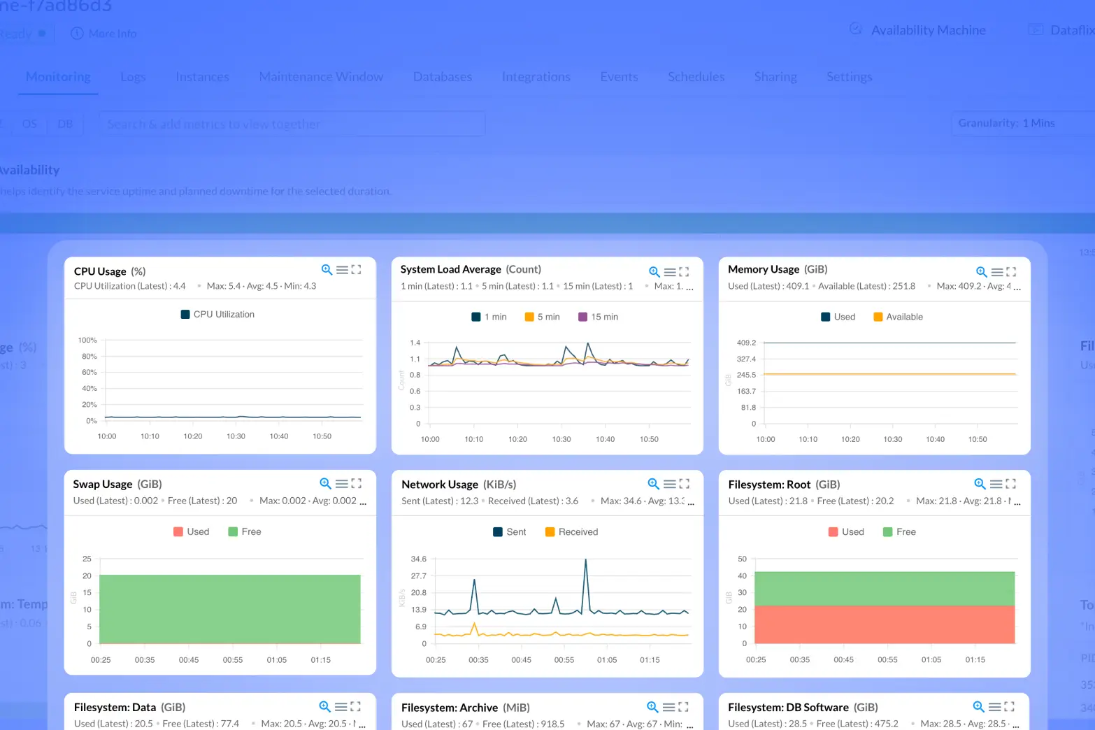Tessell console: Monitoring & Integrations — Every MySQL operation, handled on the platform