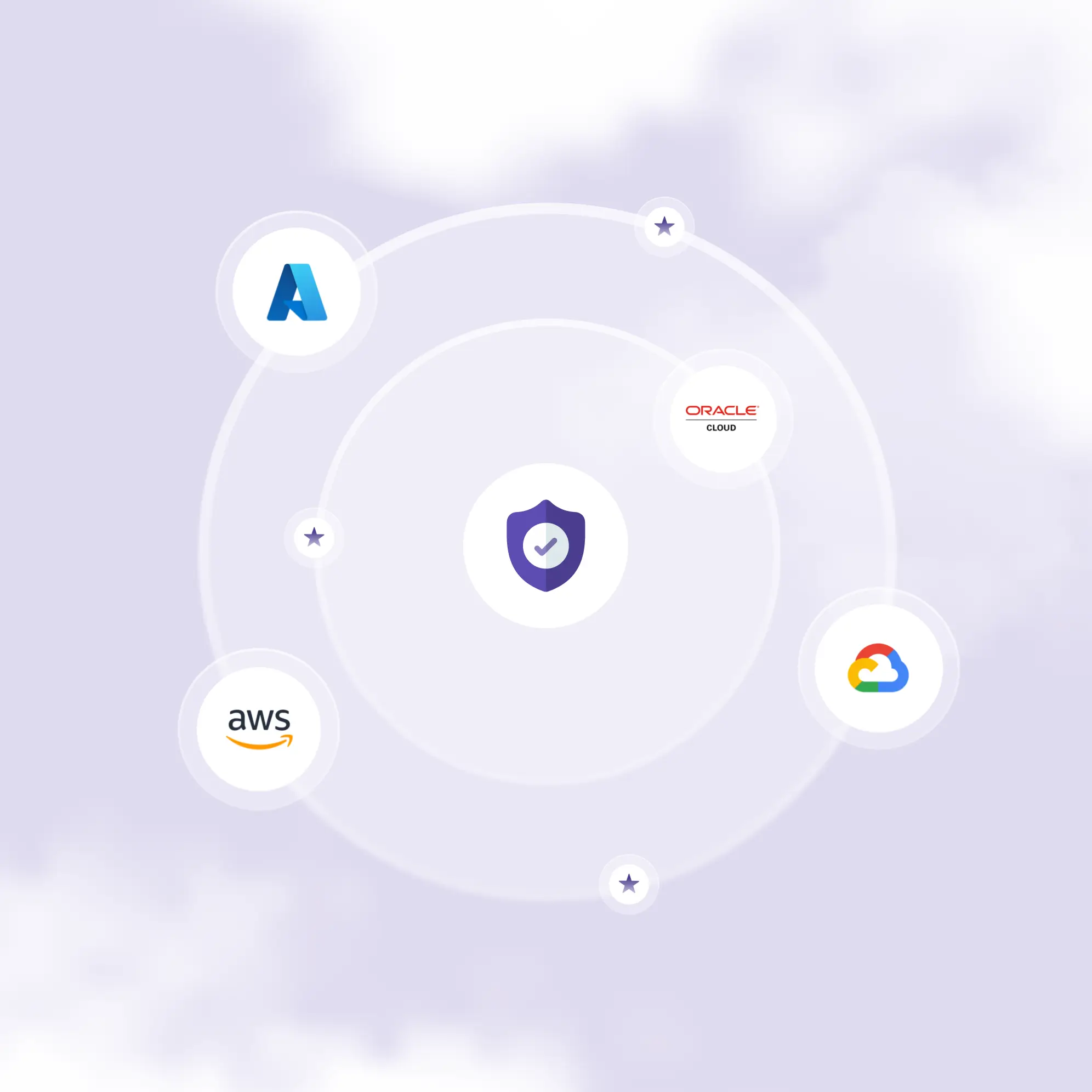 Governance and security across clouds
